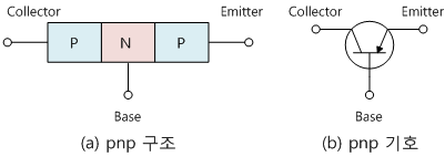 pnp_transistor.gif