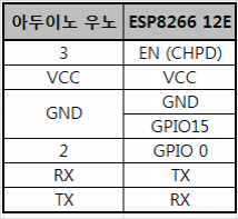 esp8266_12e_firmware_pinmap.png