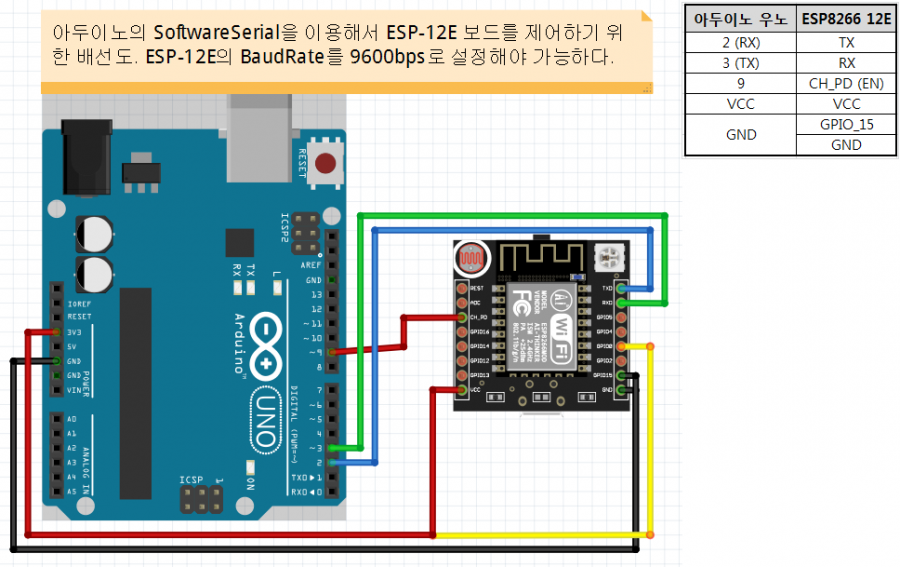 esp12e_%EC%95%84%EB%91%90%EC%9D%B4%EB%85%B8_softserial.png