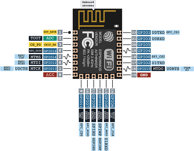 esp_8266_12e_diagram_flip.png