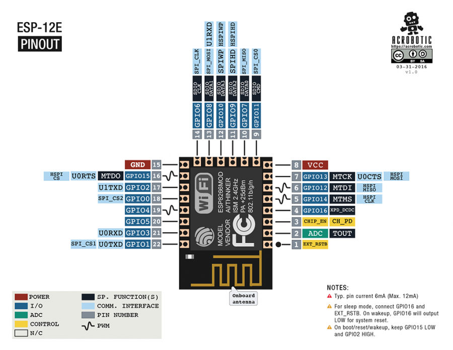 esp_8266_12e_diagram.png