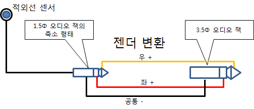 리모콘 수신 센서=>스테레오잭 변환