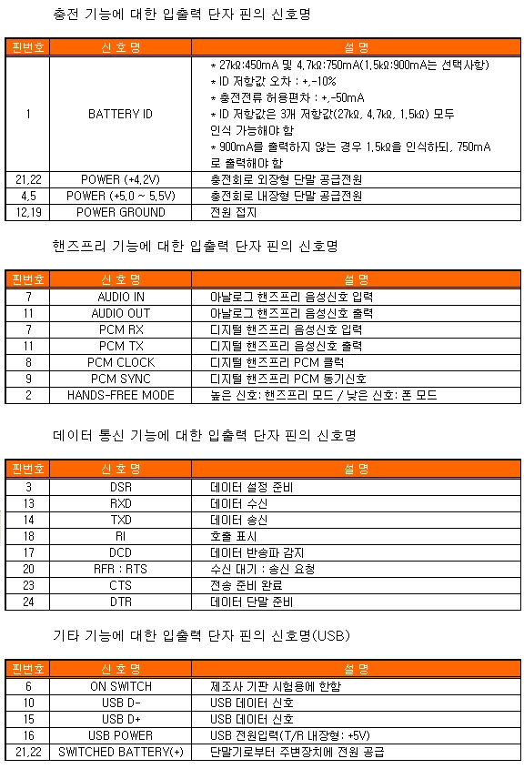 정통부 표준 24핀 휴대폰 핀맵